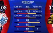 赛前速览：英超八强战广厦男篮对阵那不勒斯，三大看点值得期待(2025lpl全部战队名单)